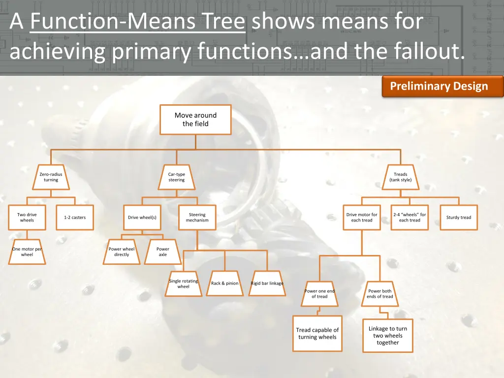 a function means tree shows means for achieving