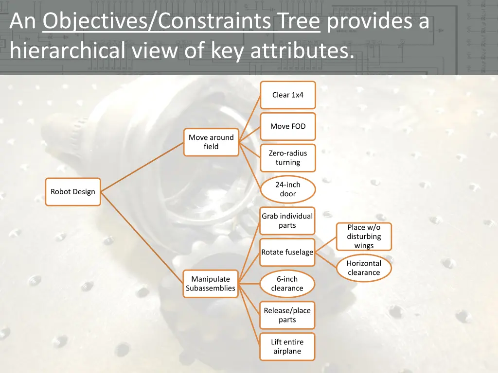 an objectives constraints tree provides