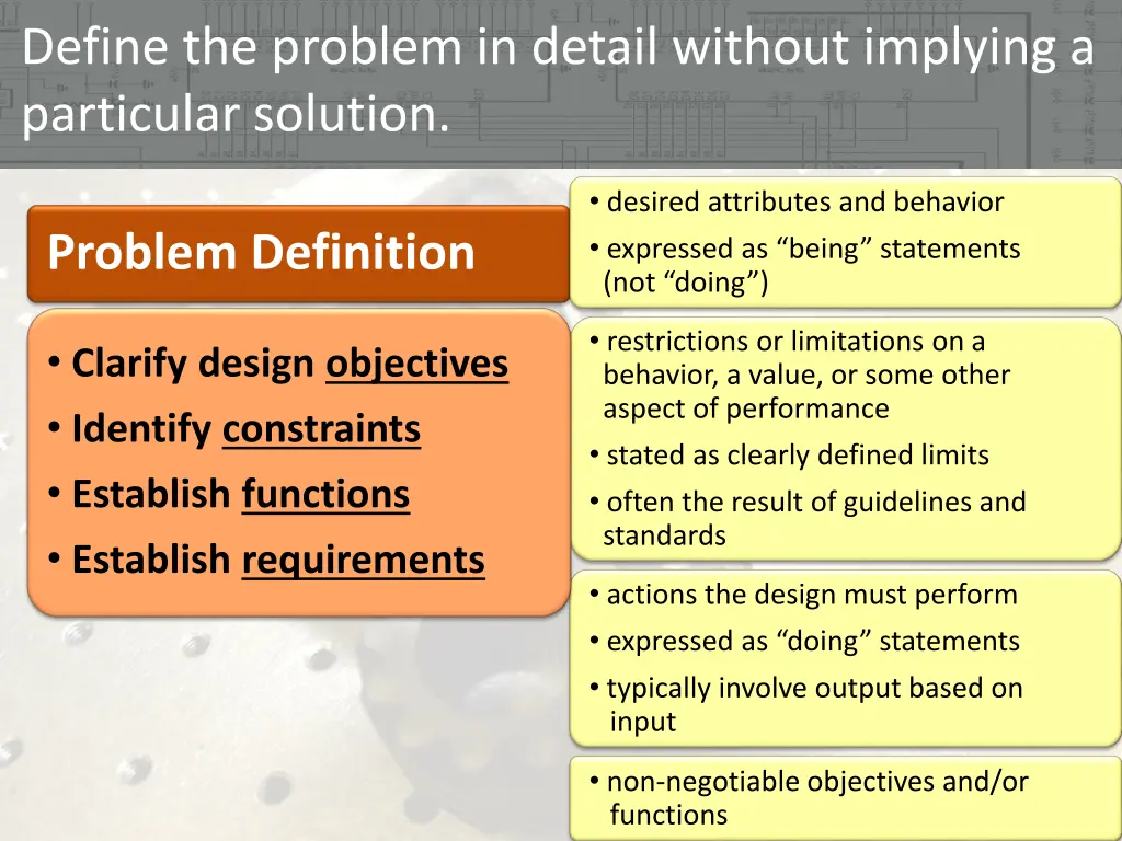 define the problem in detail without implying