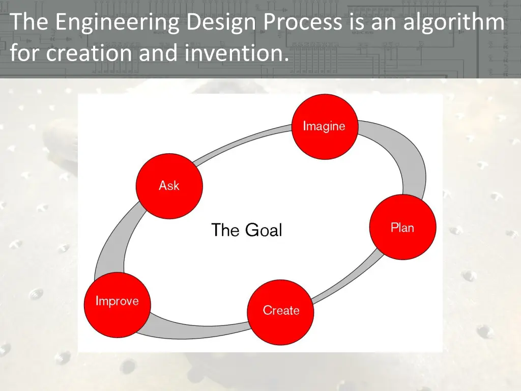 the engineering design process is an algorithm