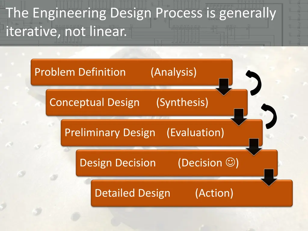 the engineering design process is generally