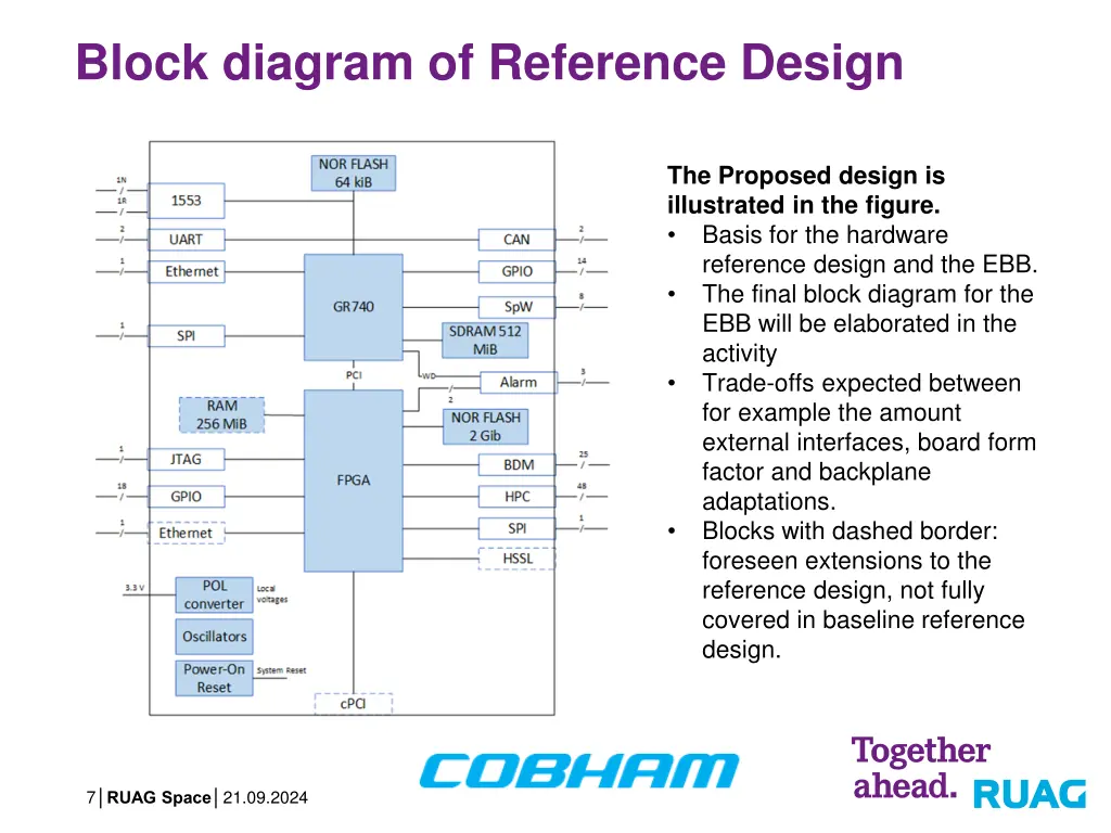 block diagram of reference design