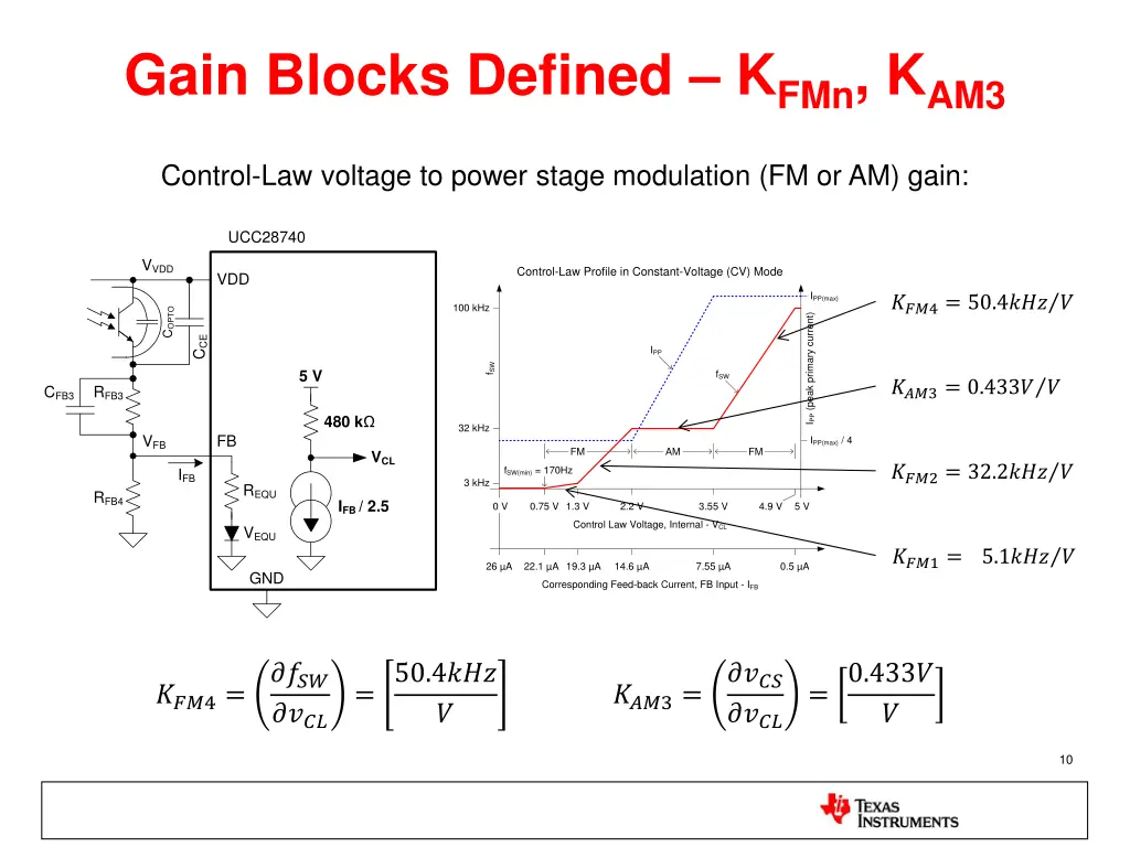 gain blocks defined k fmn k am3