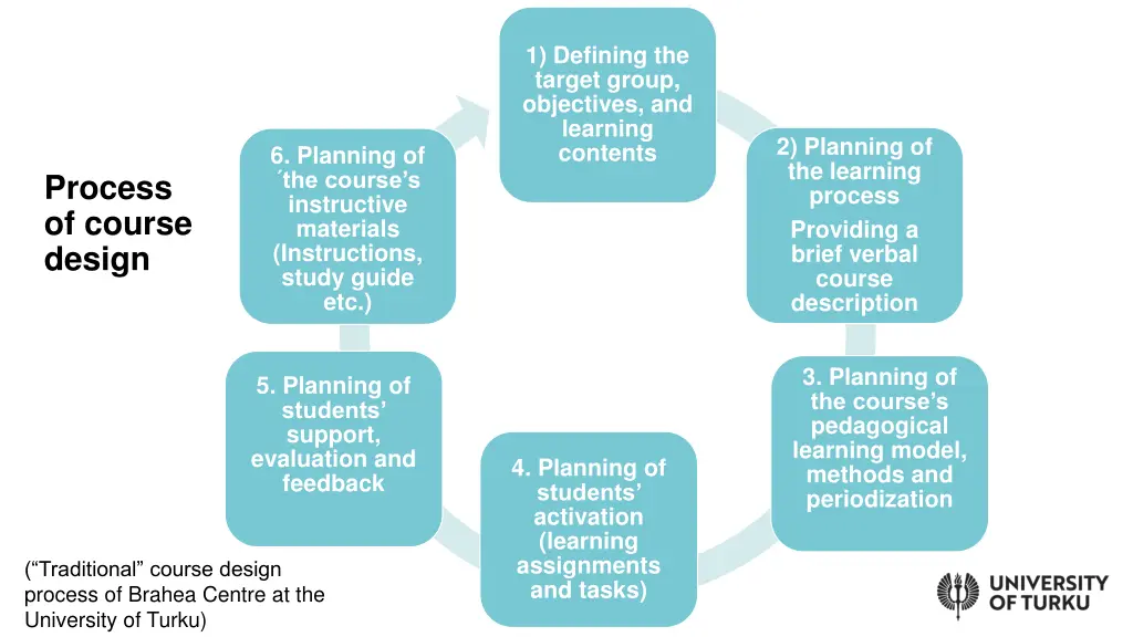 1 defining the target group objectives