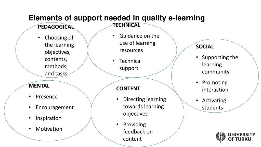 elements of support needed in quality e learning