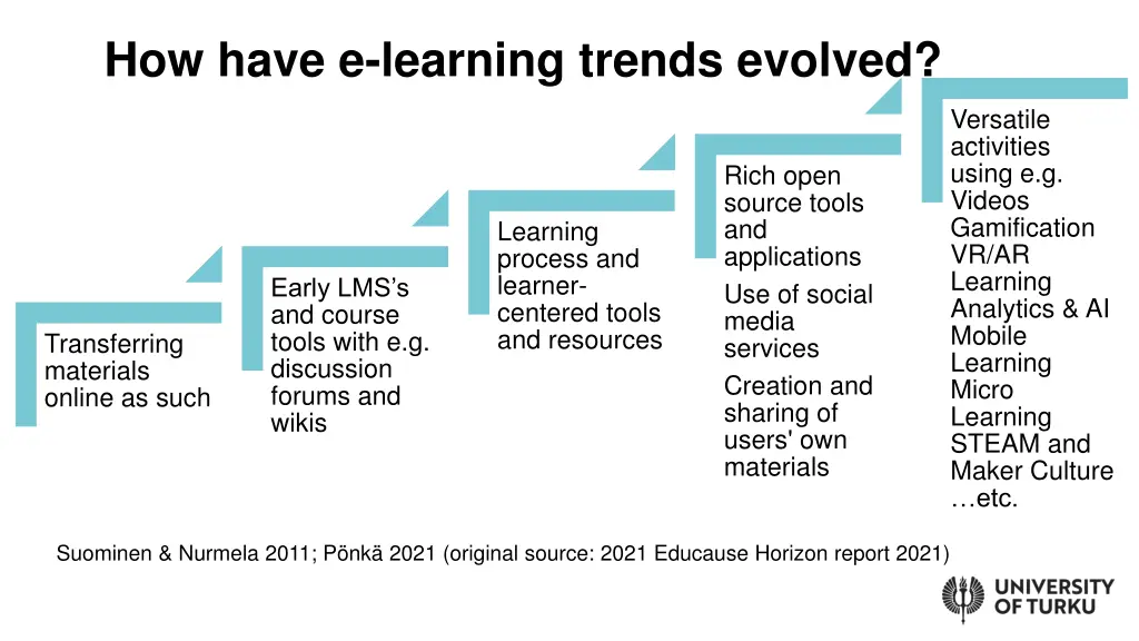 how have e learning trends evolved