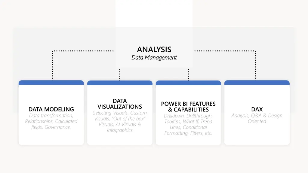 analysis data management data management