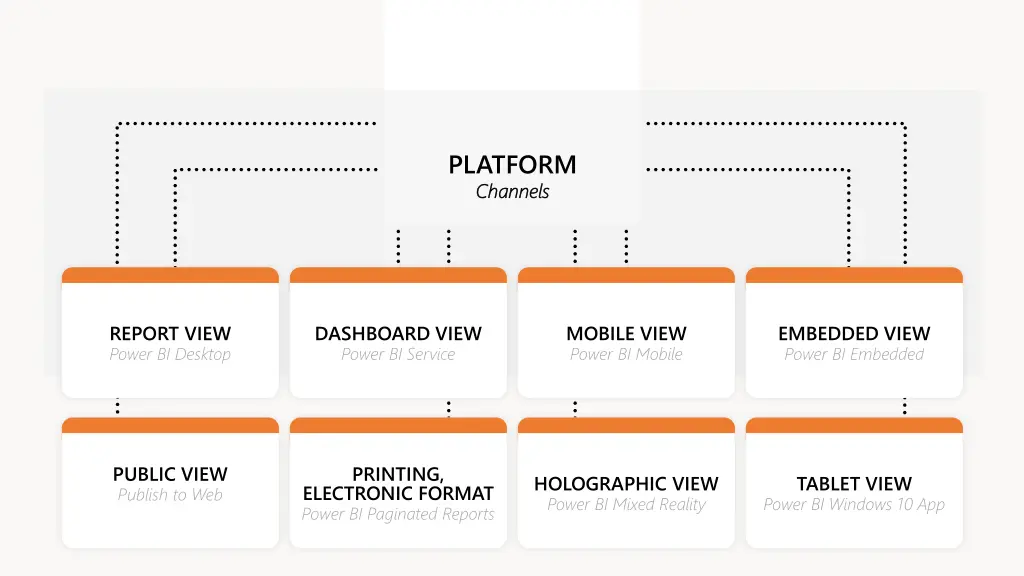 platform channels channels