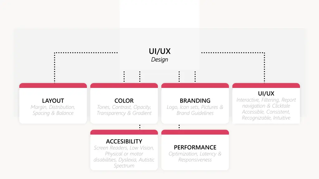 ui ux design design