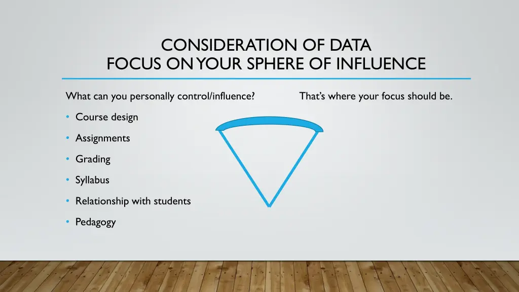 consideration of data focus on your sphere