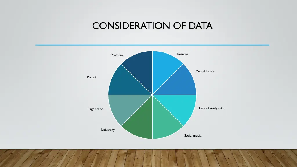 consideration of data