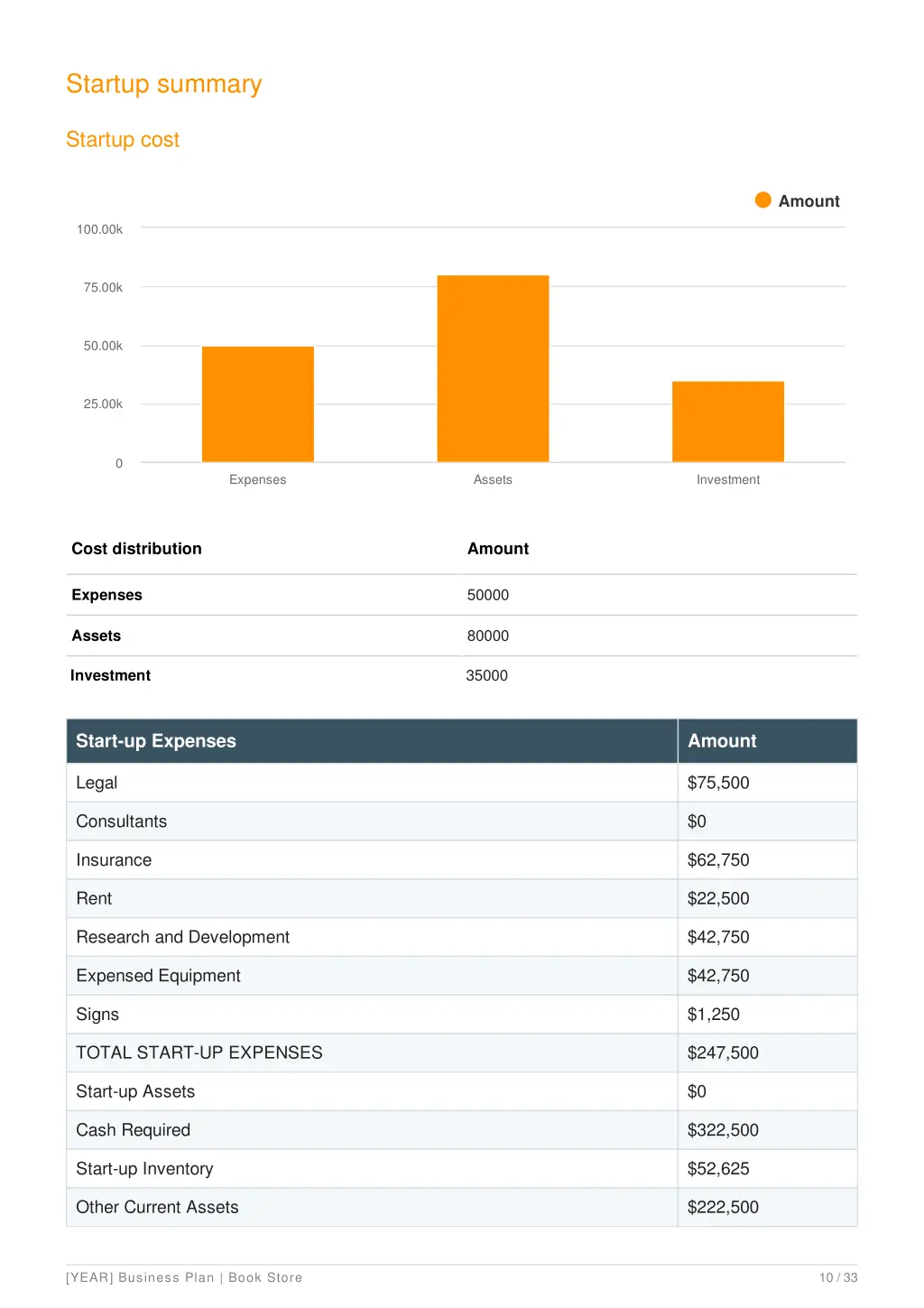 startup summary