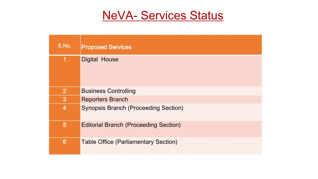 neva services status