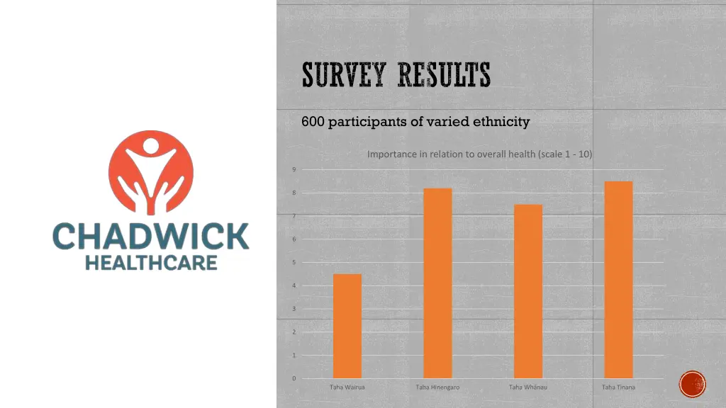 survey results