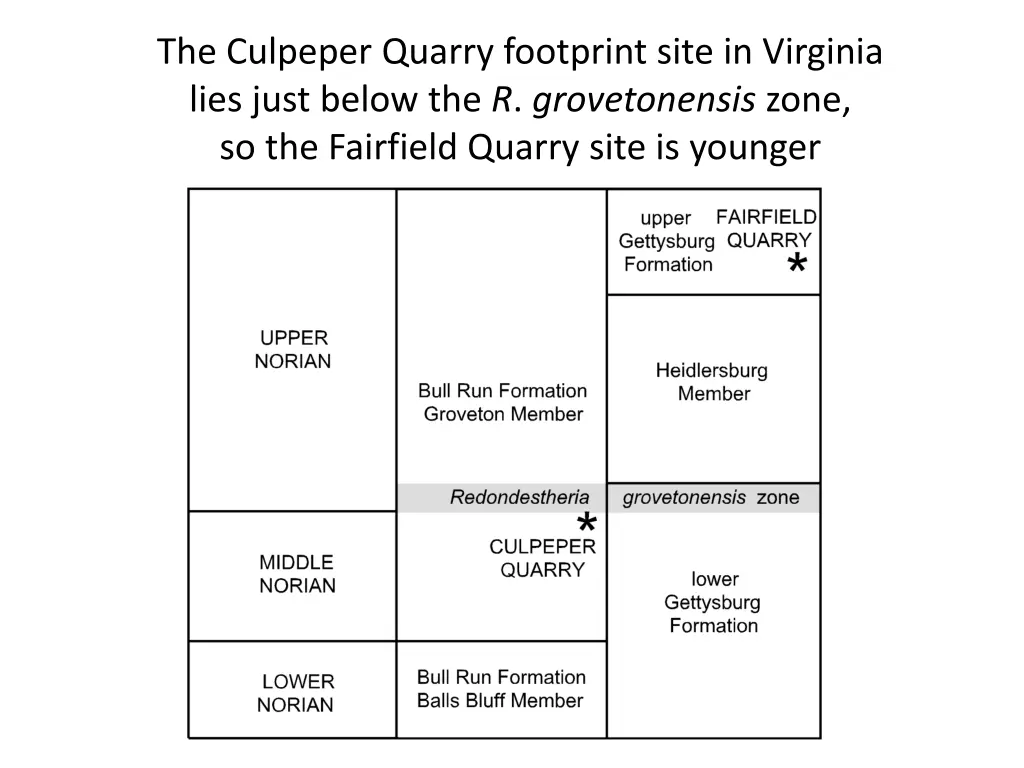 the culpeper quarry footprint site in virginia