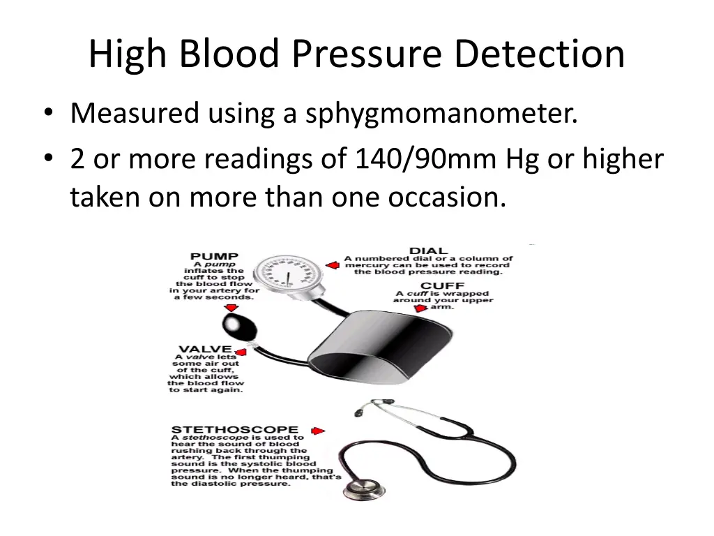 high blood pressure detection