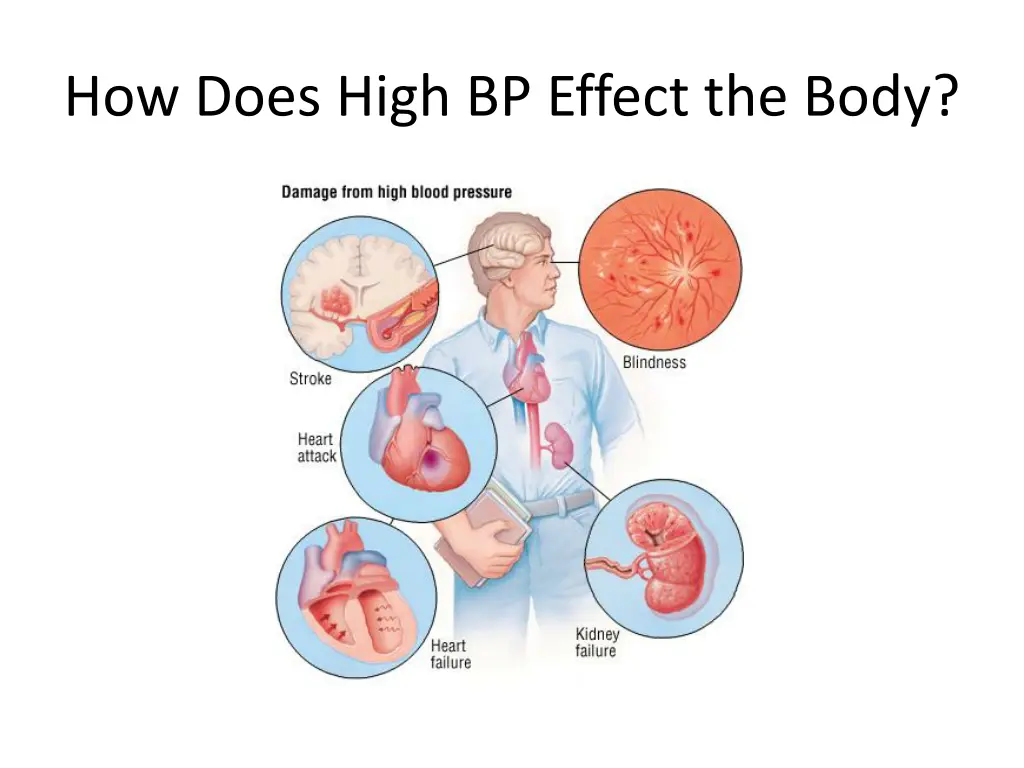 how does high bp effect the body