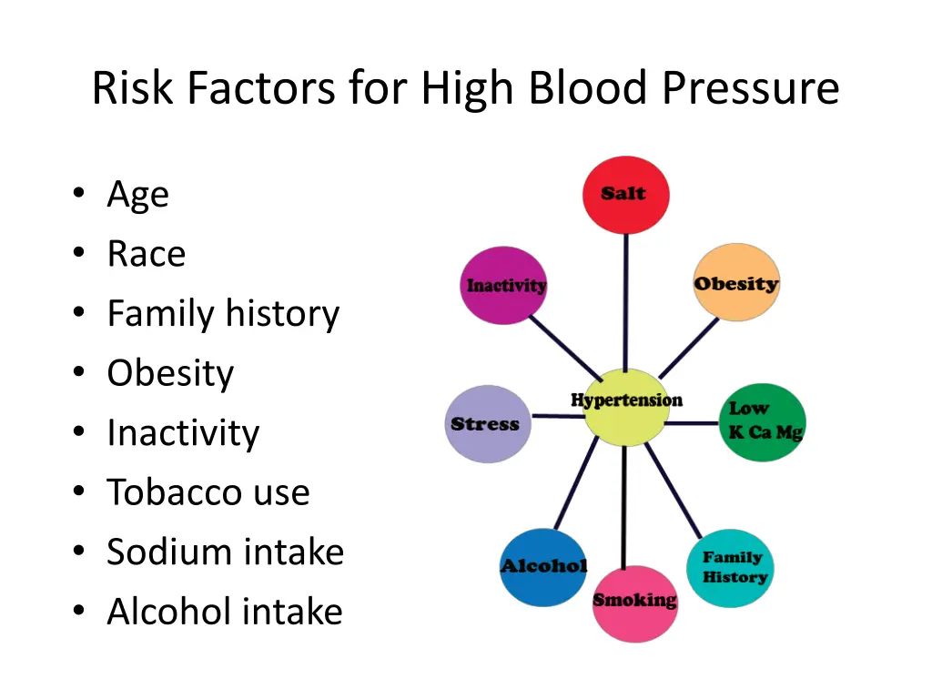 risk factors for high blood pressure