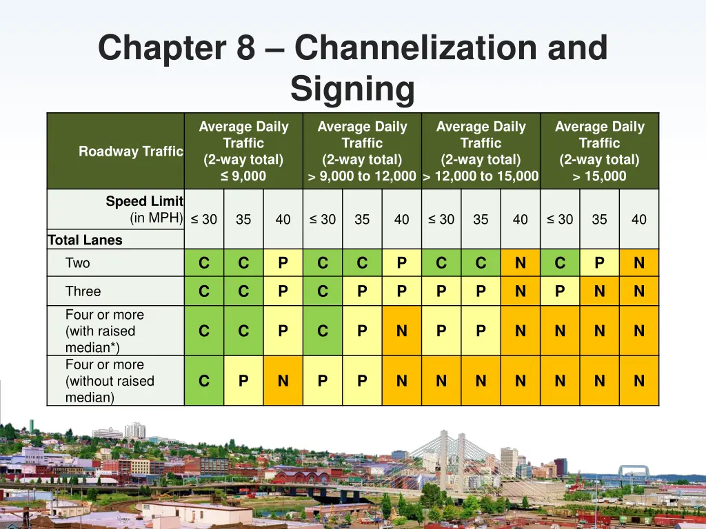 chapter 8 channelization and signing