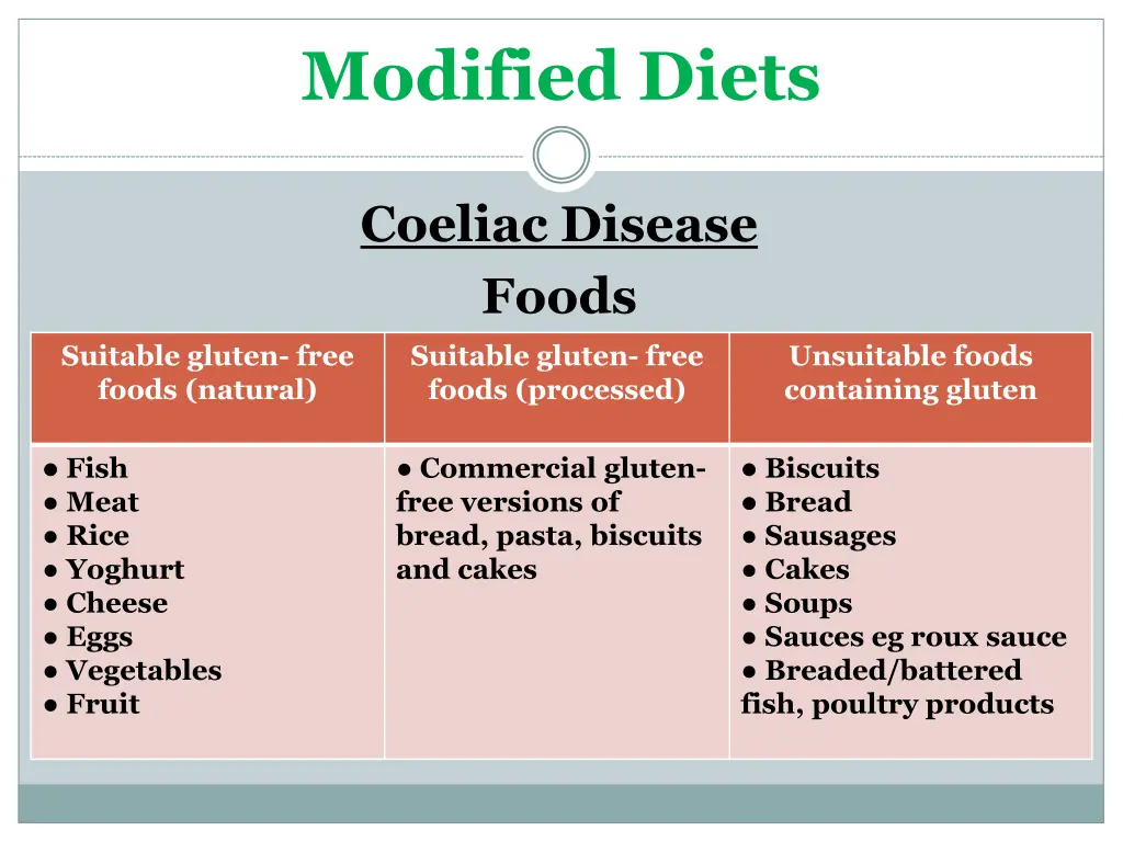 modified diets 4