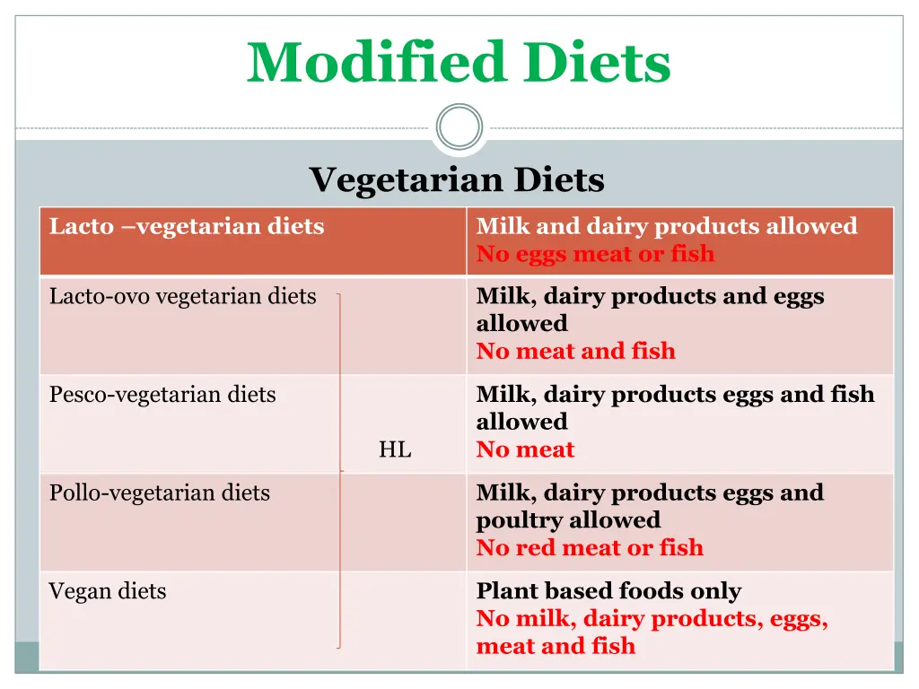 modified diets 6