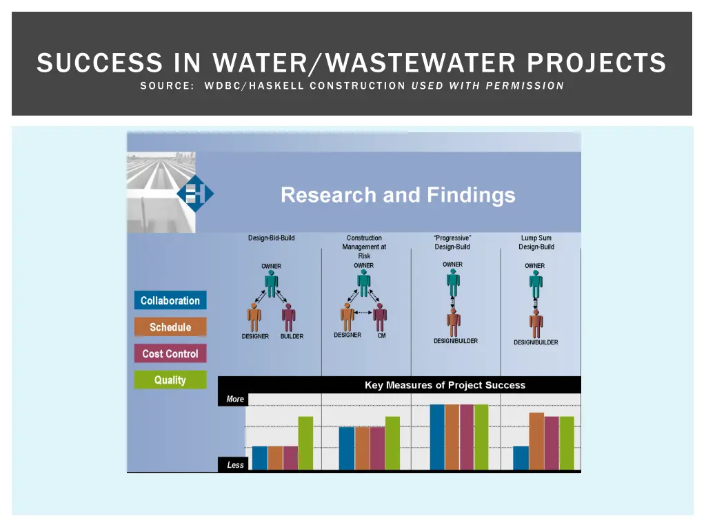 success in water wastewater projects source wdbc