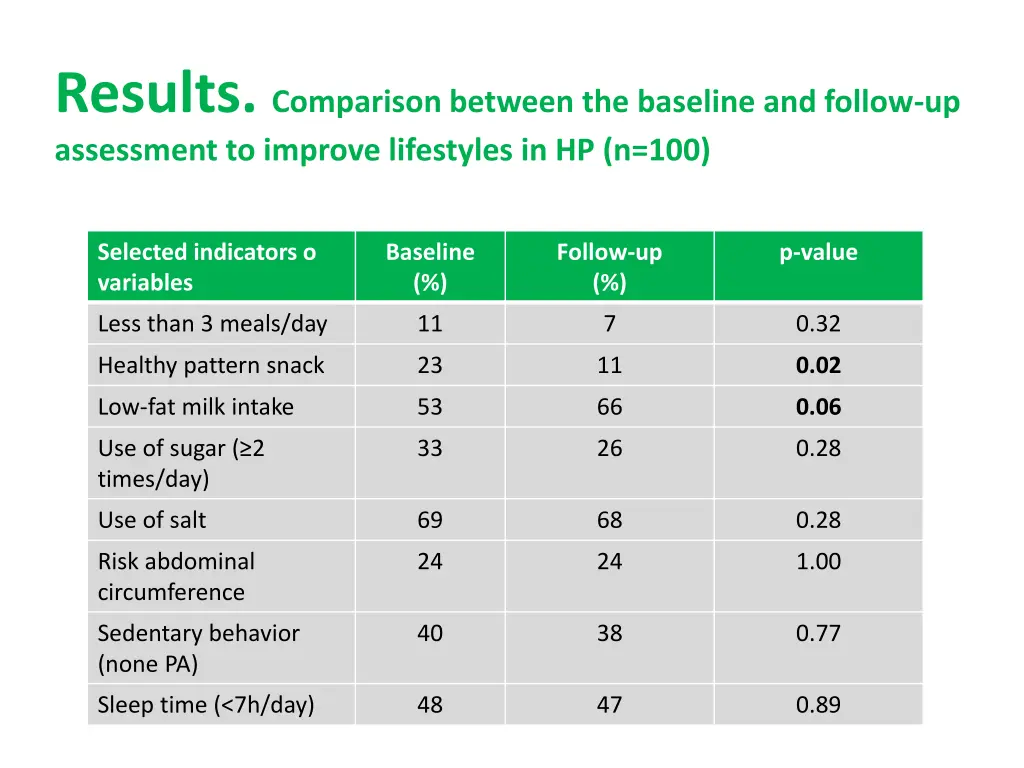 results comparison between the baseline