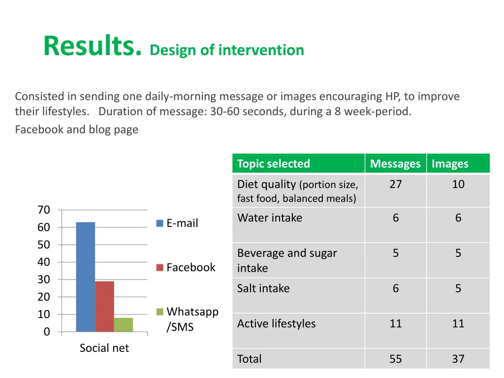 results design of intervention