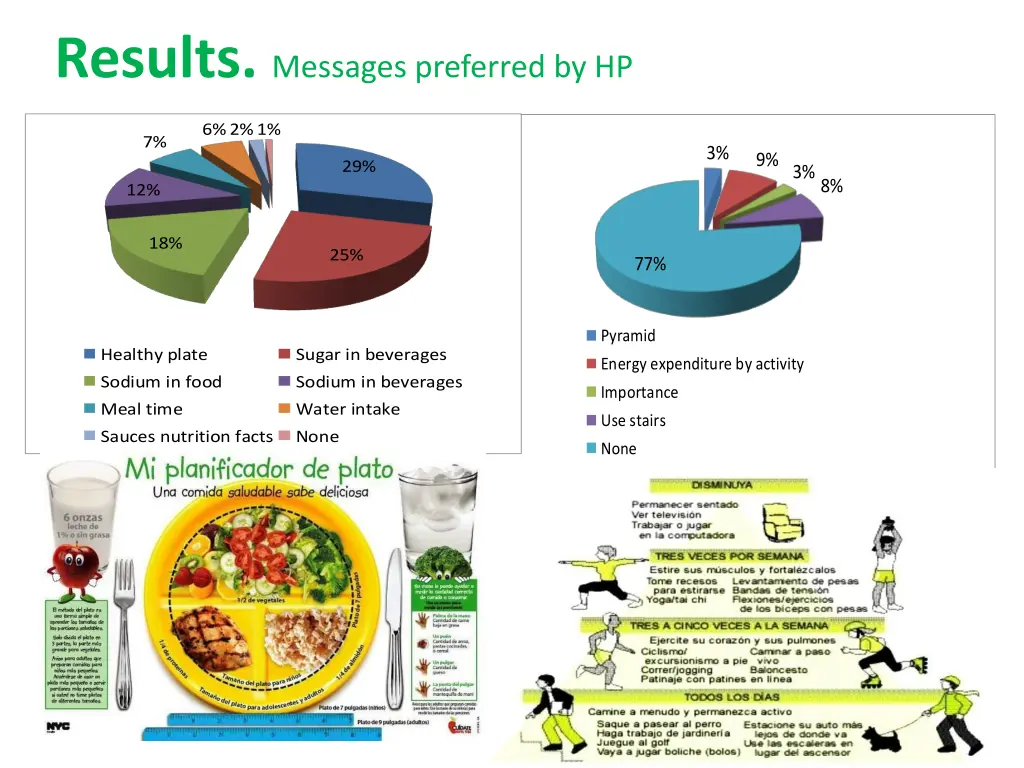 results messages preferred by hp