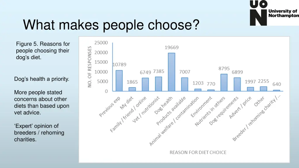 what makes people choose