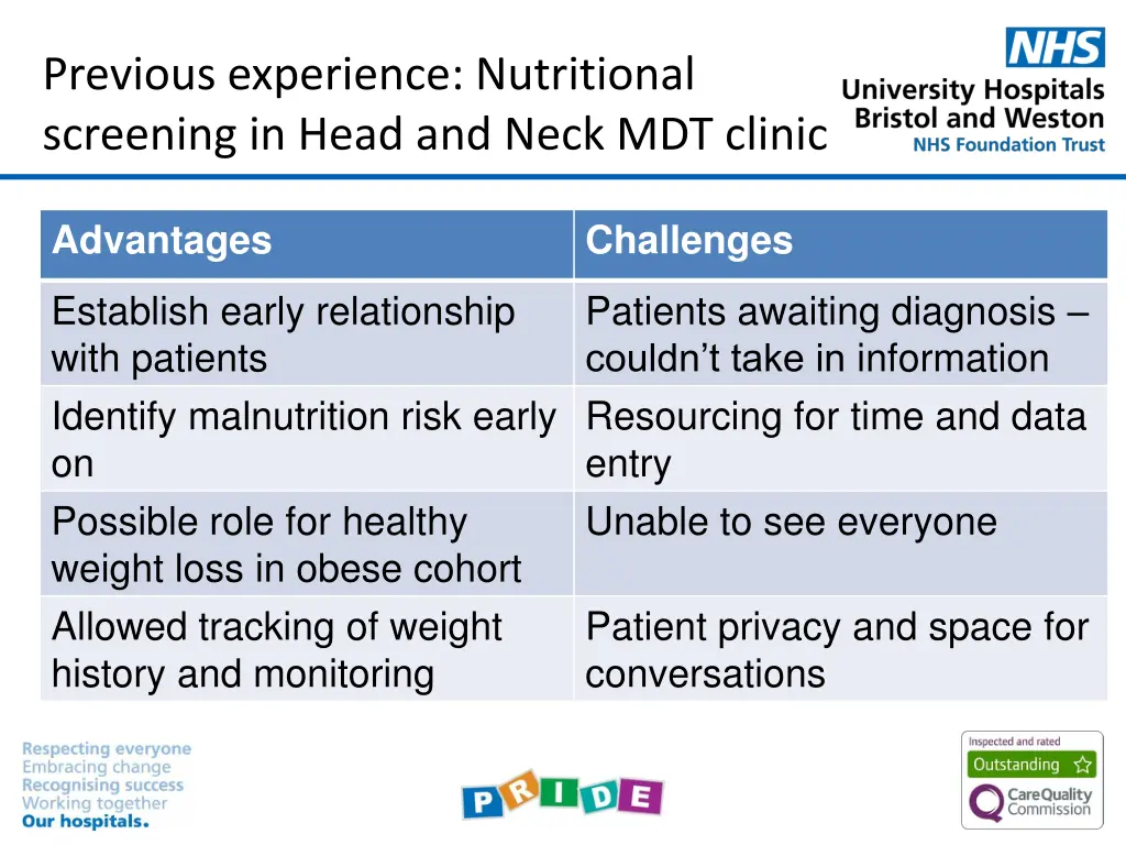 previous experience nutritional screening in head