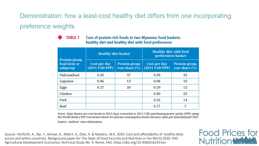 demonstration how a least cost healthy diet