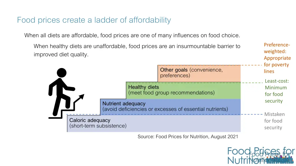 food prices create a ladder of affordability