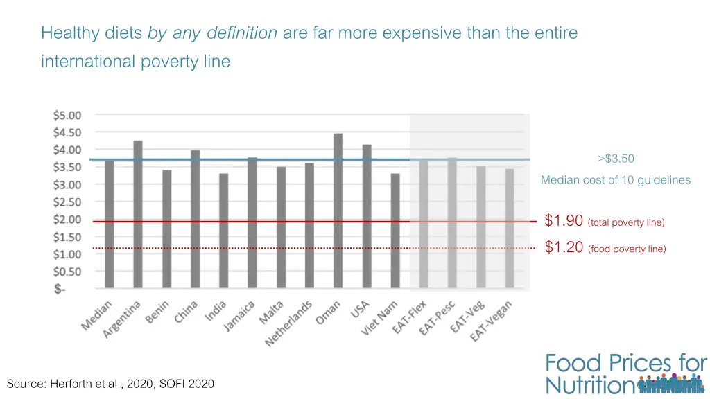 healthy diets by any definition are far more