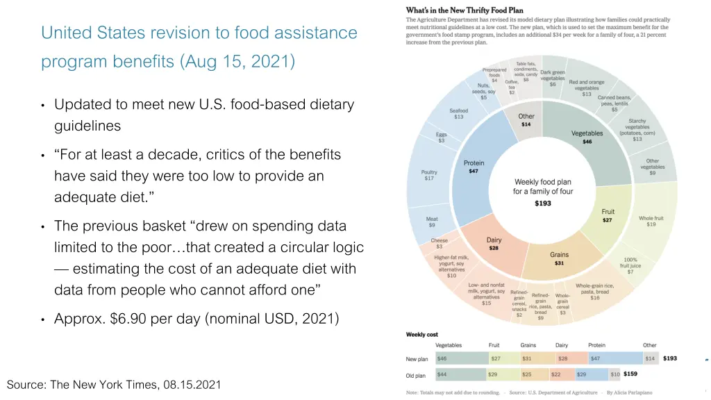 united states revision to food assistance program