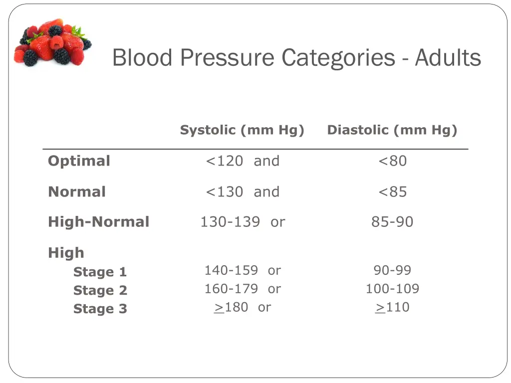 blood pressure categories adults