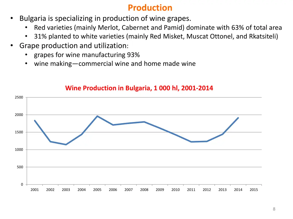 production