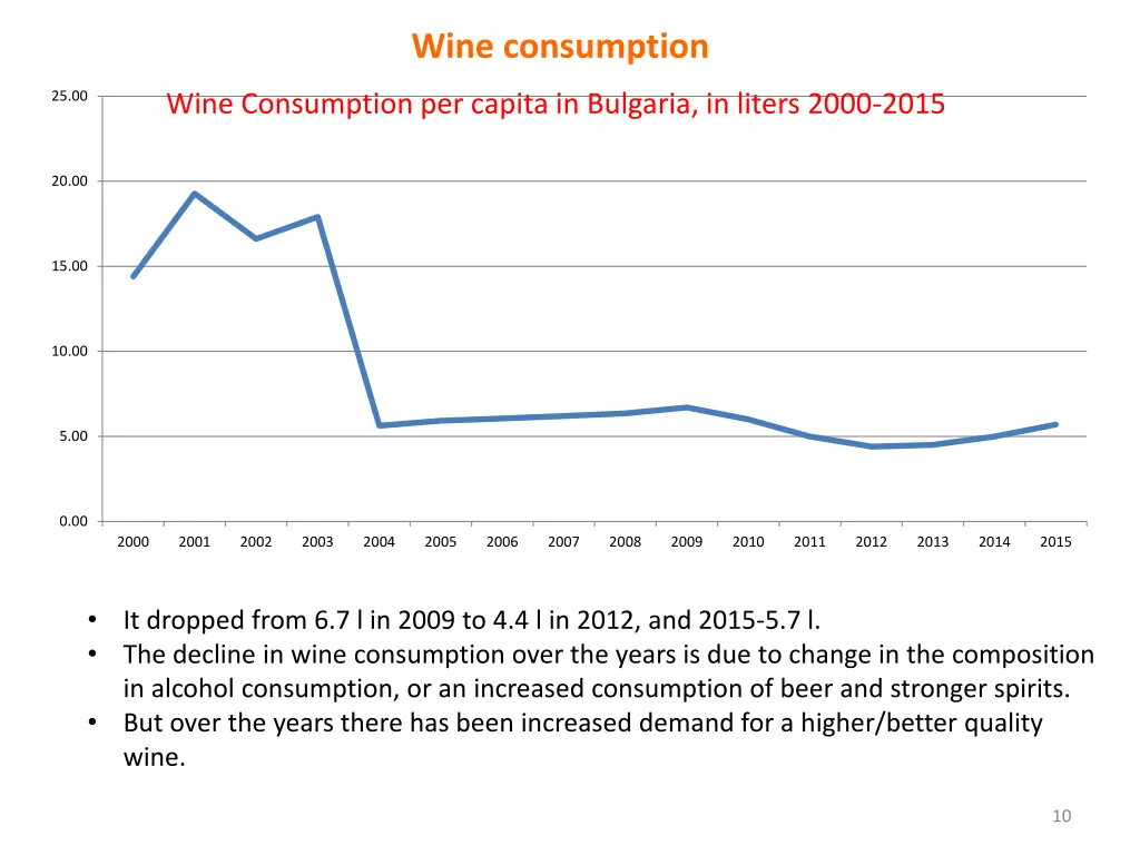 wine consumption