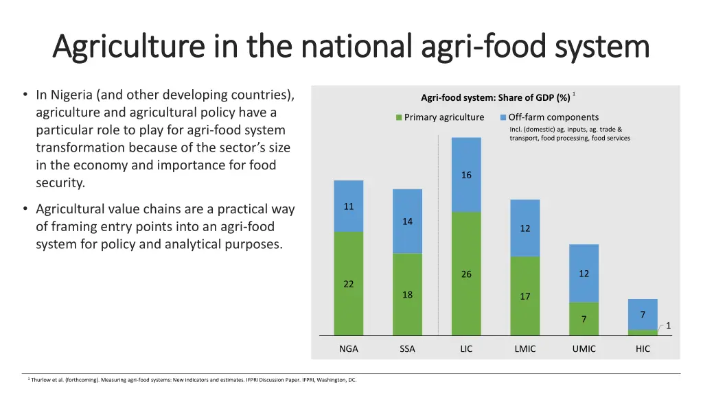 agriculture in the national agri agriculture