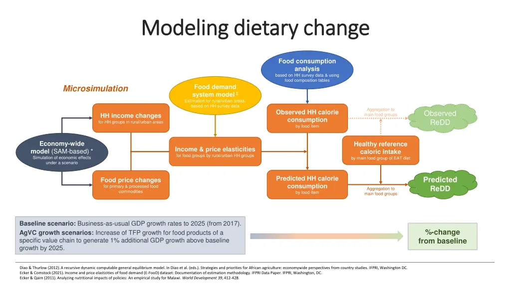 modeling dietary change modeling dietary change