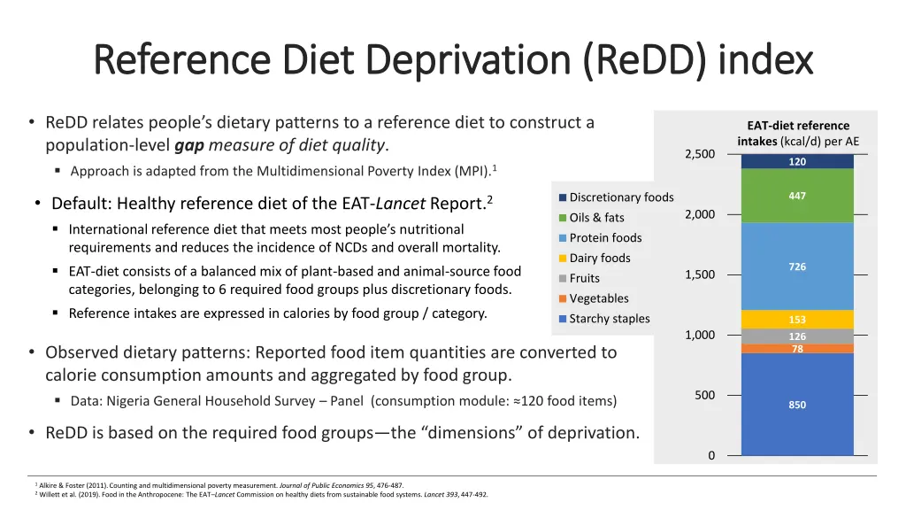 reference diet deprivation reference diet