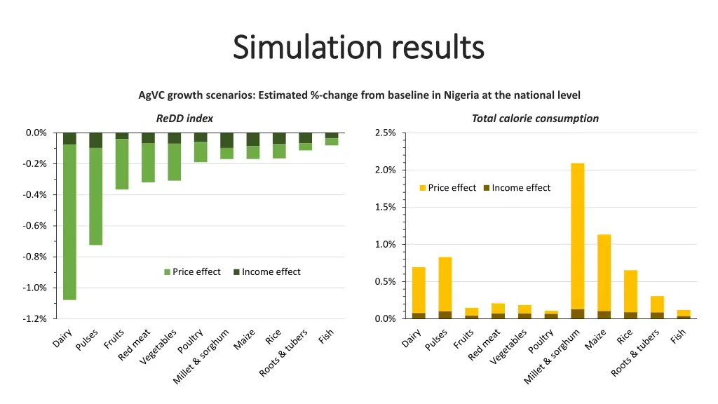 simulation results simulation results