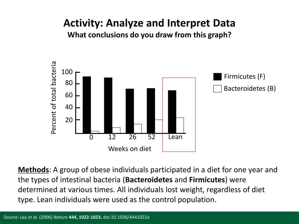 activity analyze and interpret data what