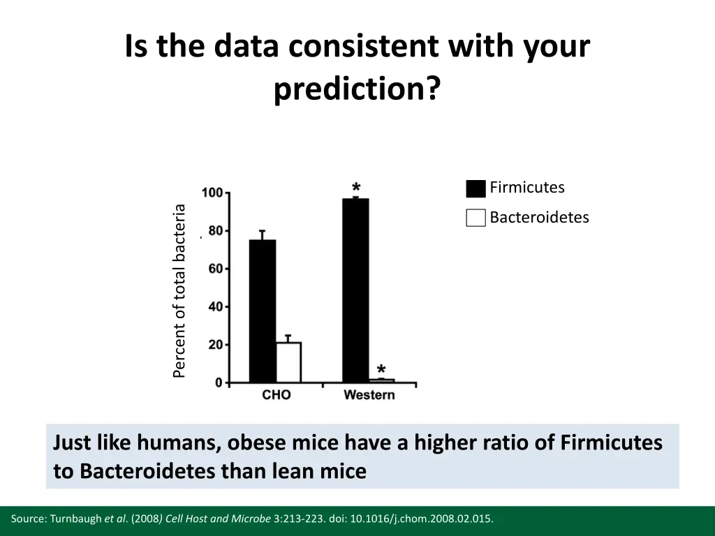 is the data consistent with your prediction