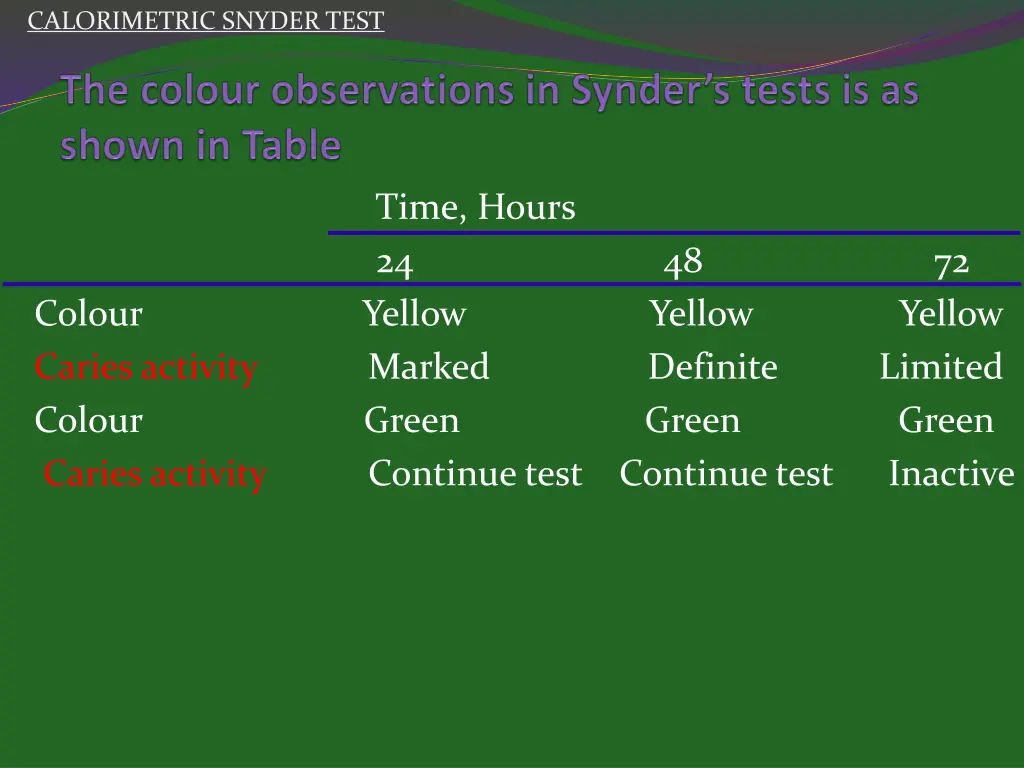 calorimetric snyder test 2