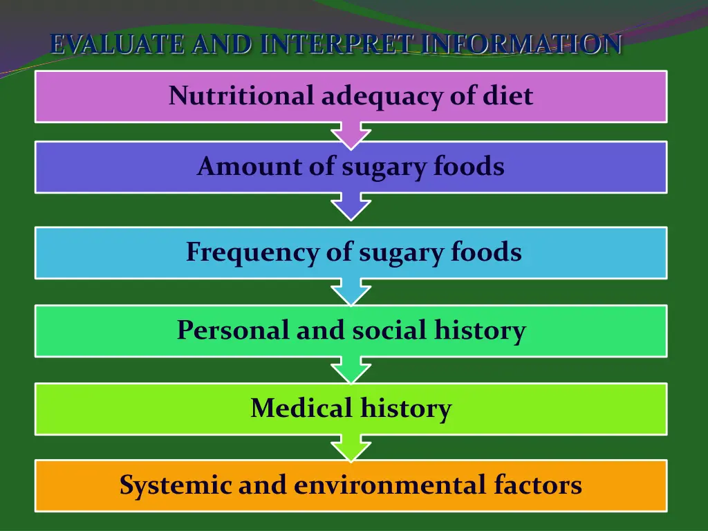 evaluate and interpret information