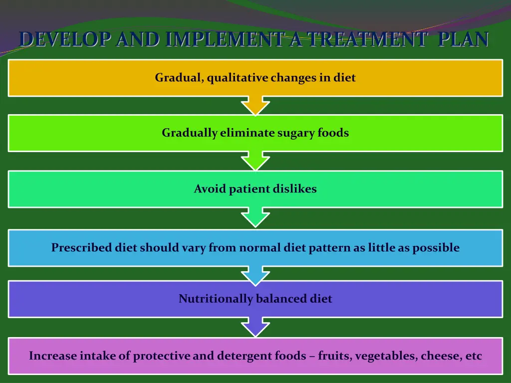 gradual qualitative changes in diet