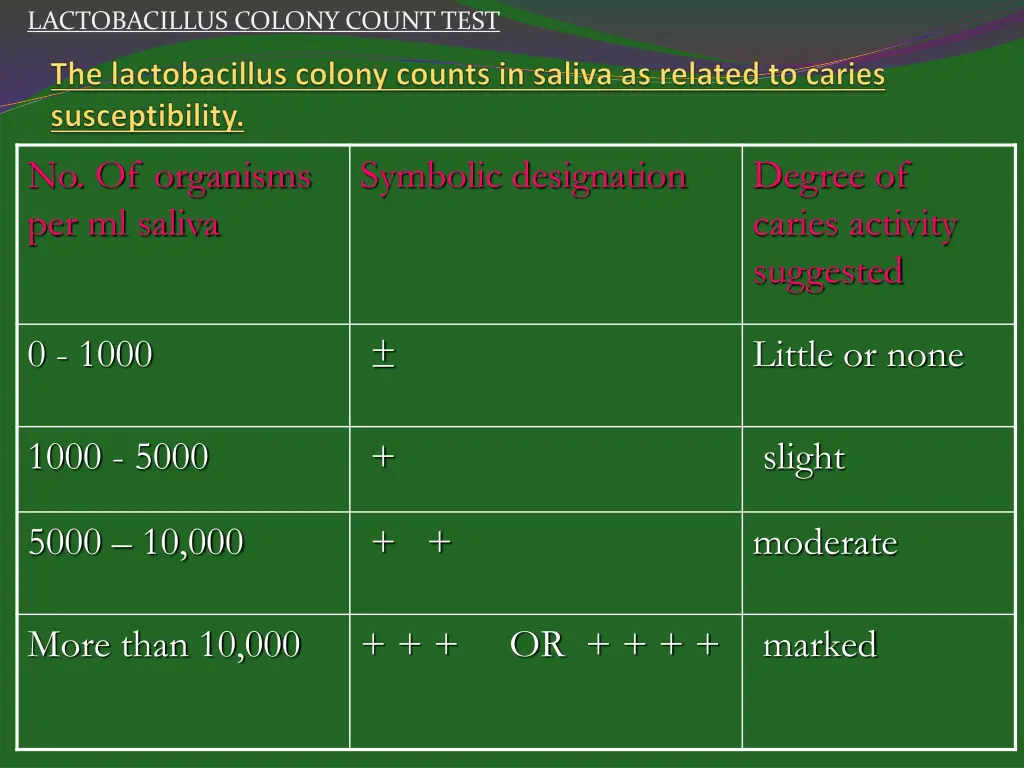 lactobacillus colony count test 1