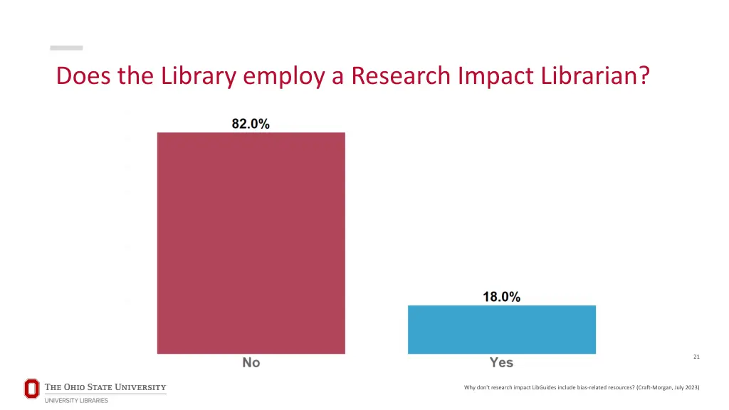 does the library employ a research impact