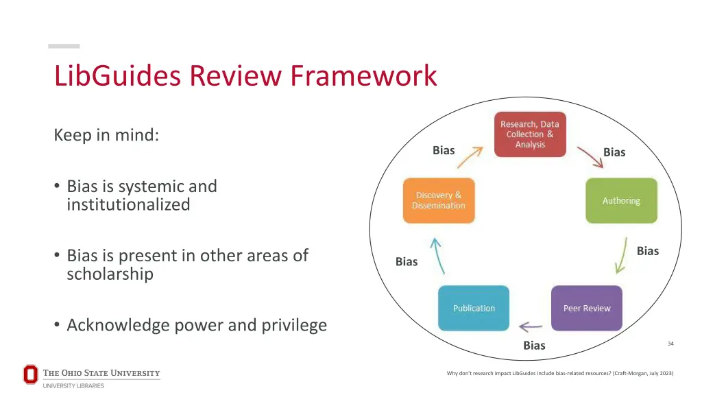 libguides review framework 1